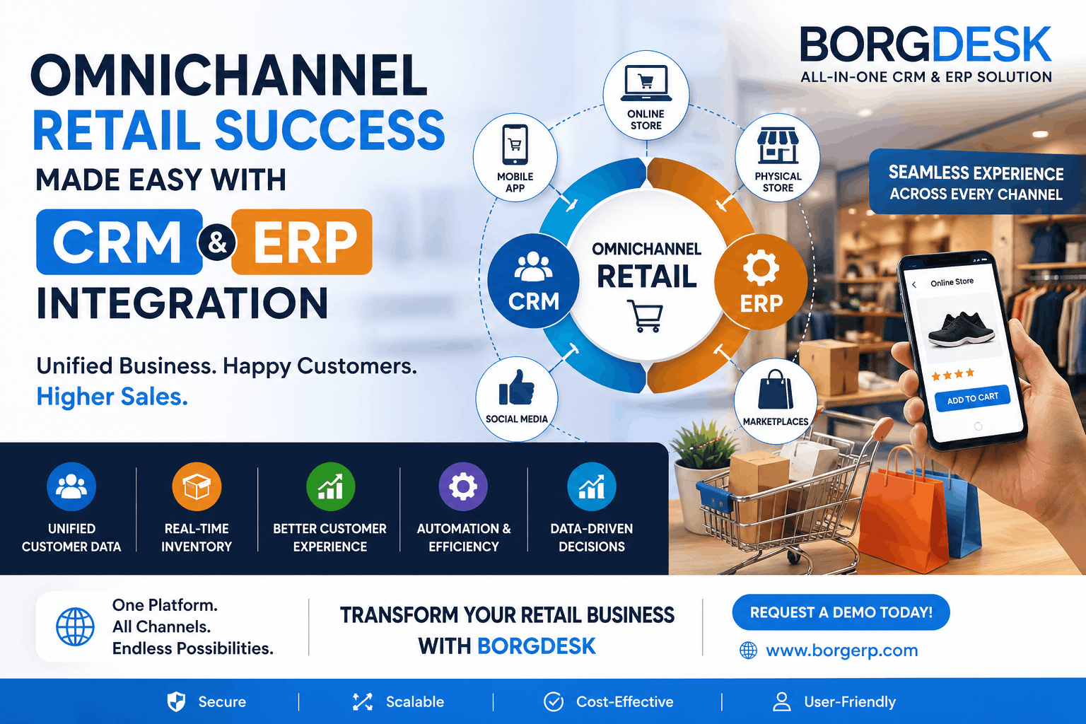 Benefit of crm system