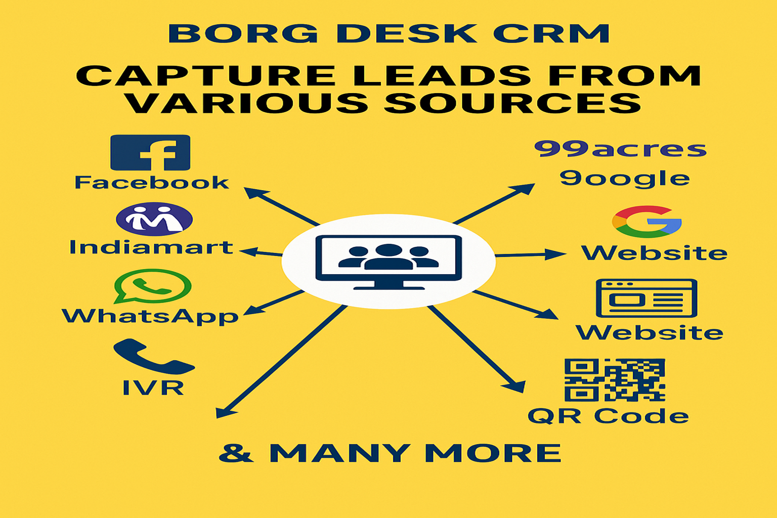 Benefit of crm system
