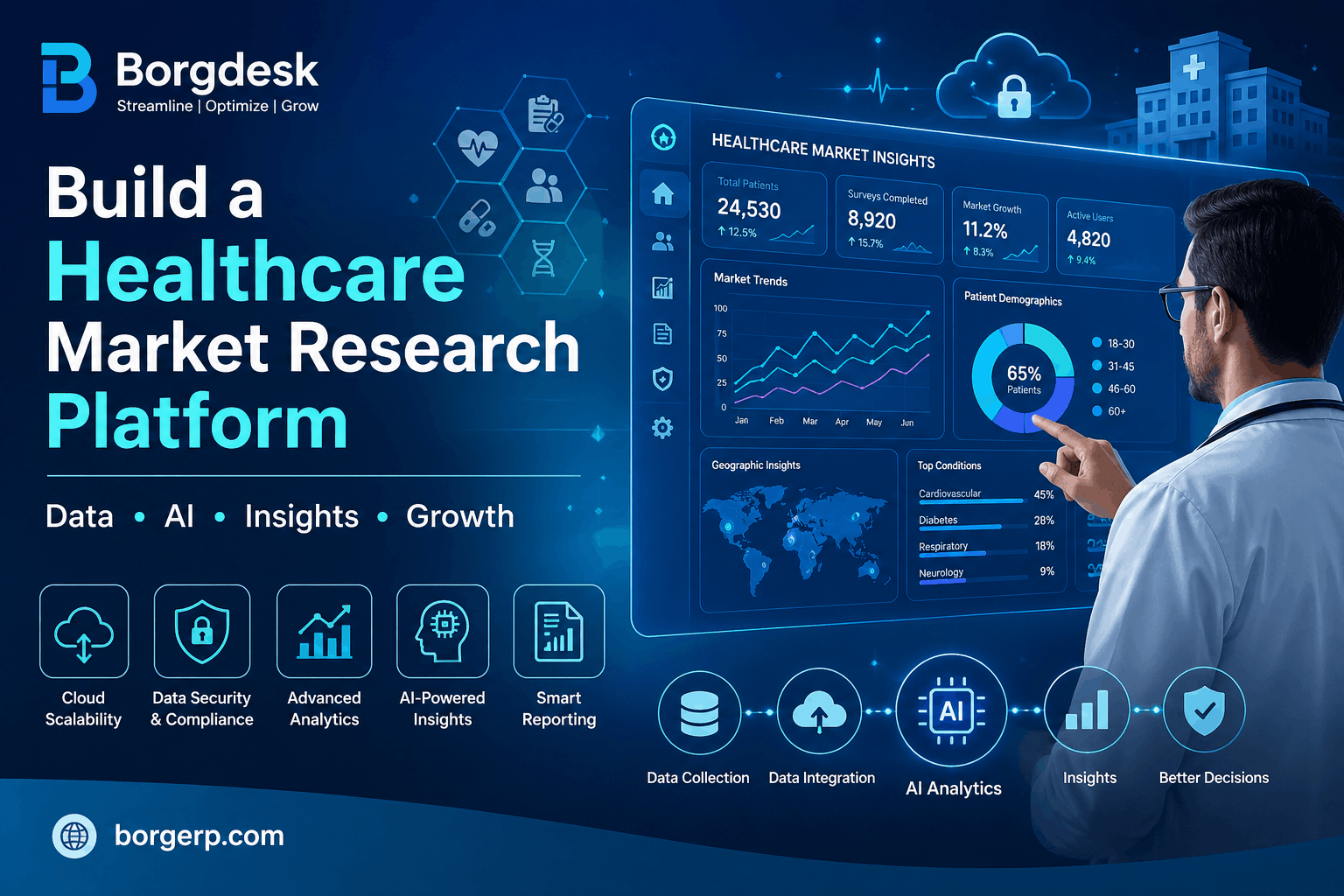 ERP Software in India