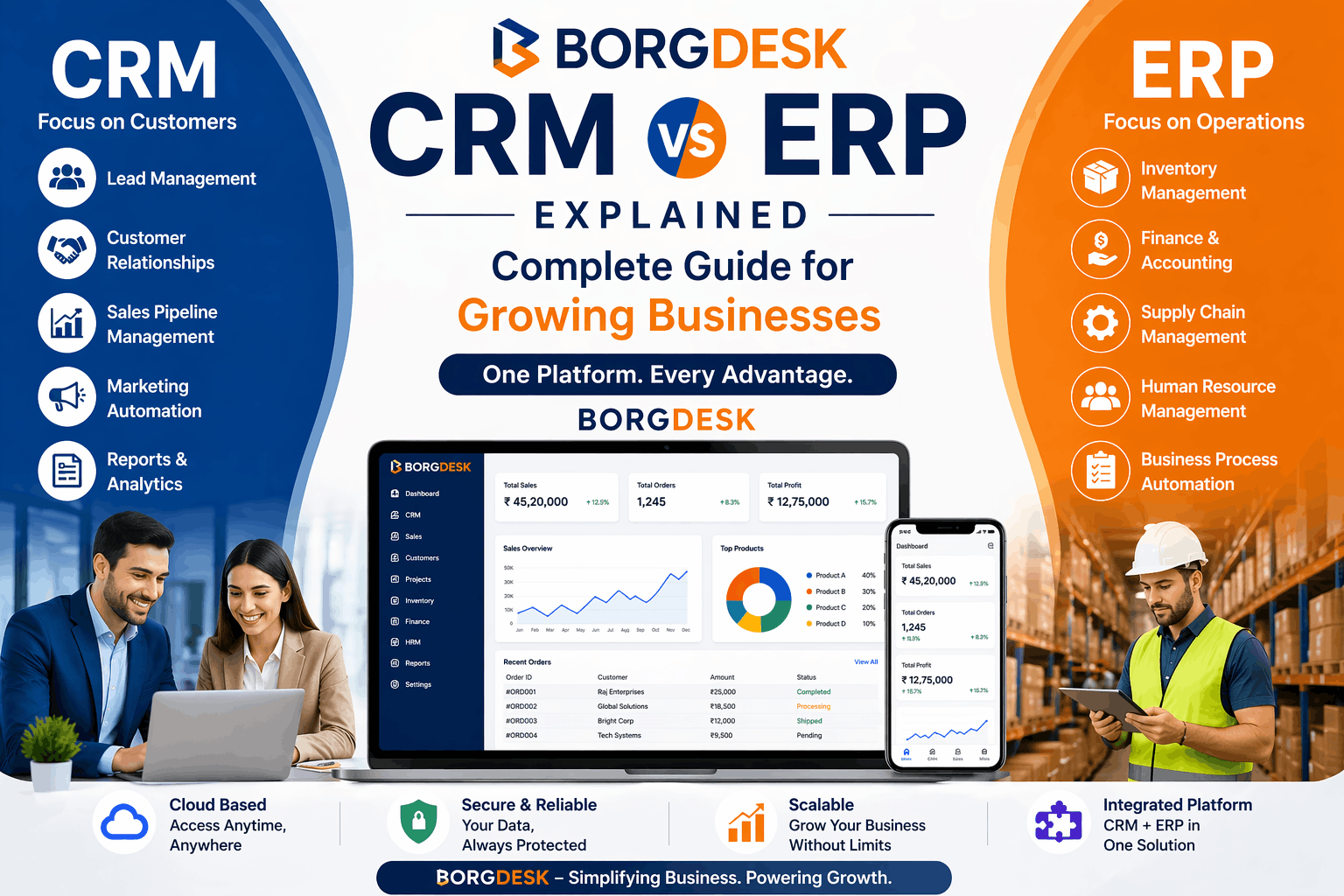 Best Service Desk In India