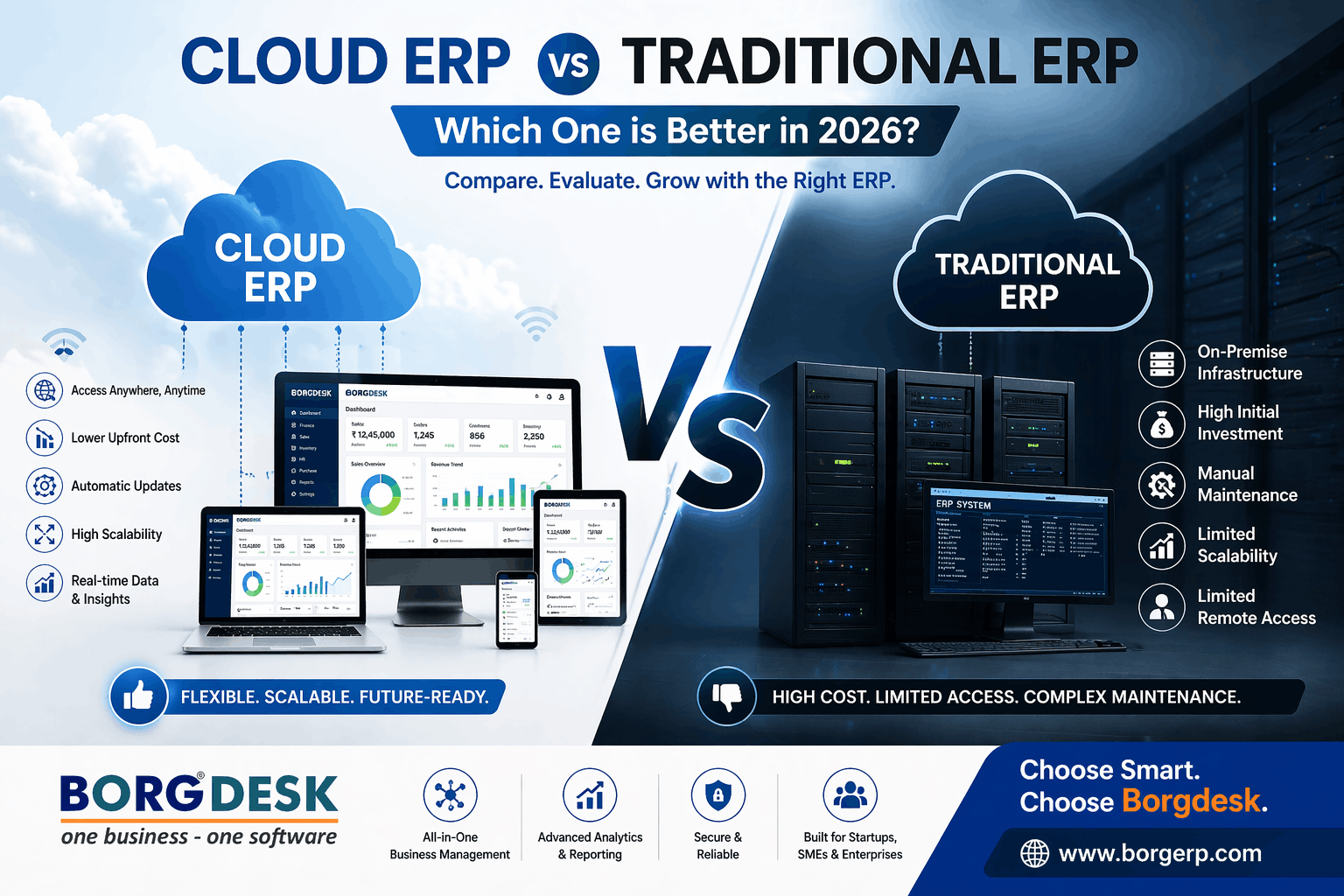 Benefit of crm system