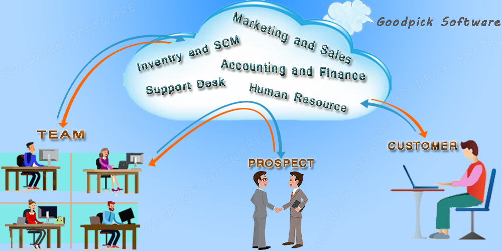 ERP Software in India