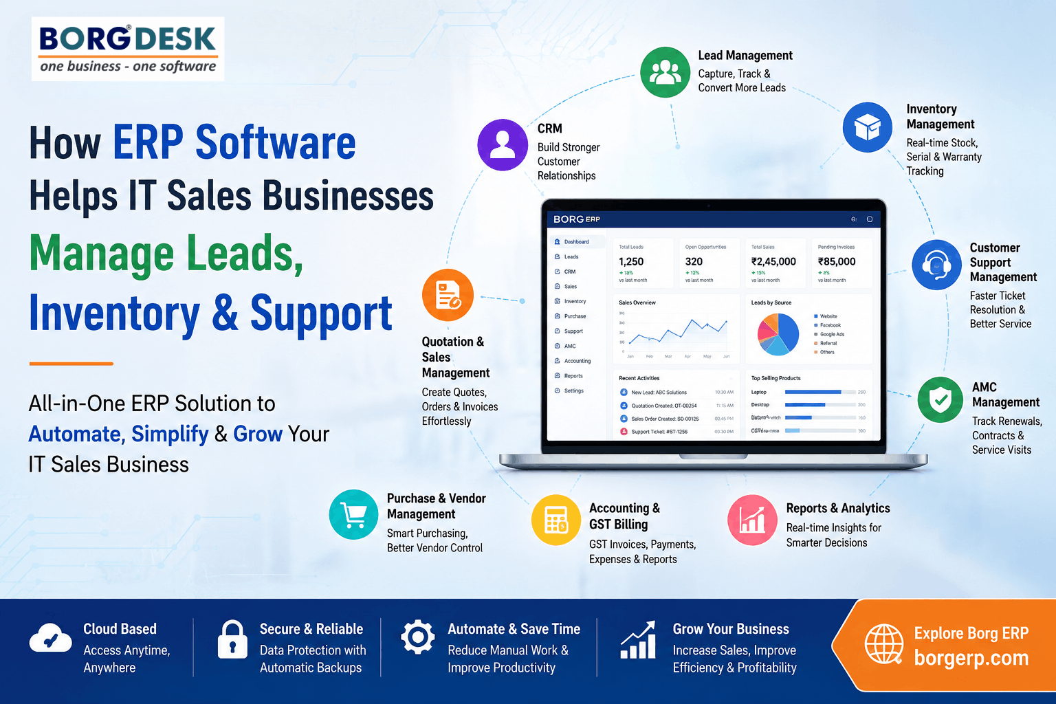 Benefit of crm system
