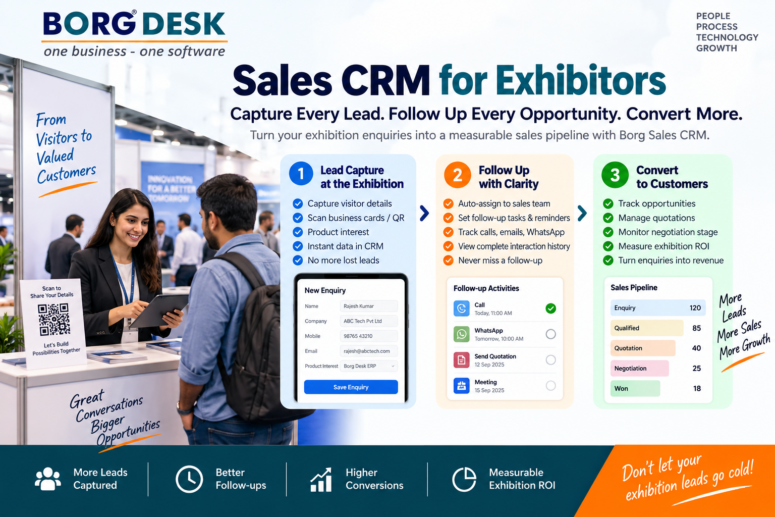 Benefit of crm system