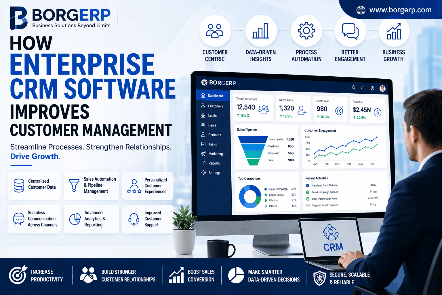 Benefit of crm system