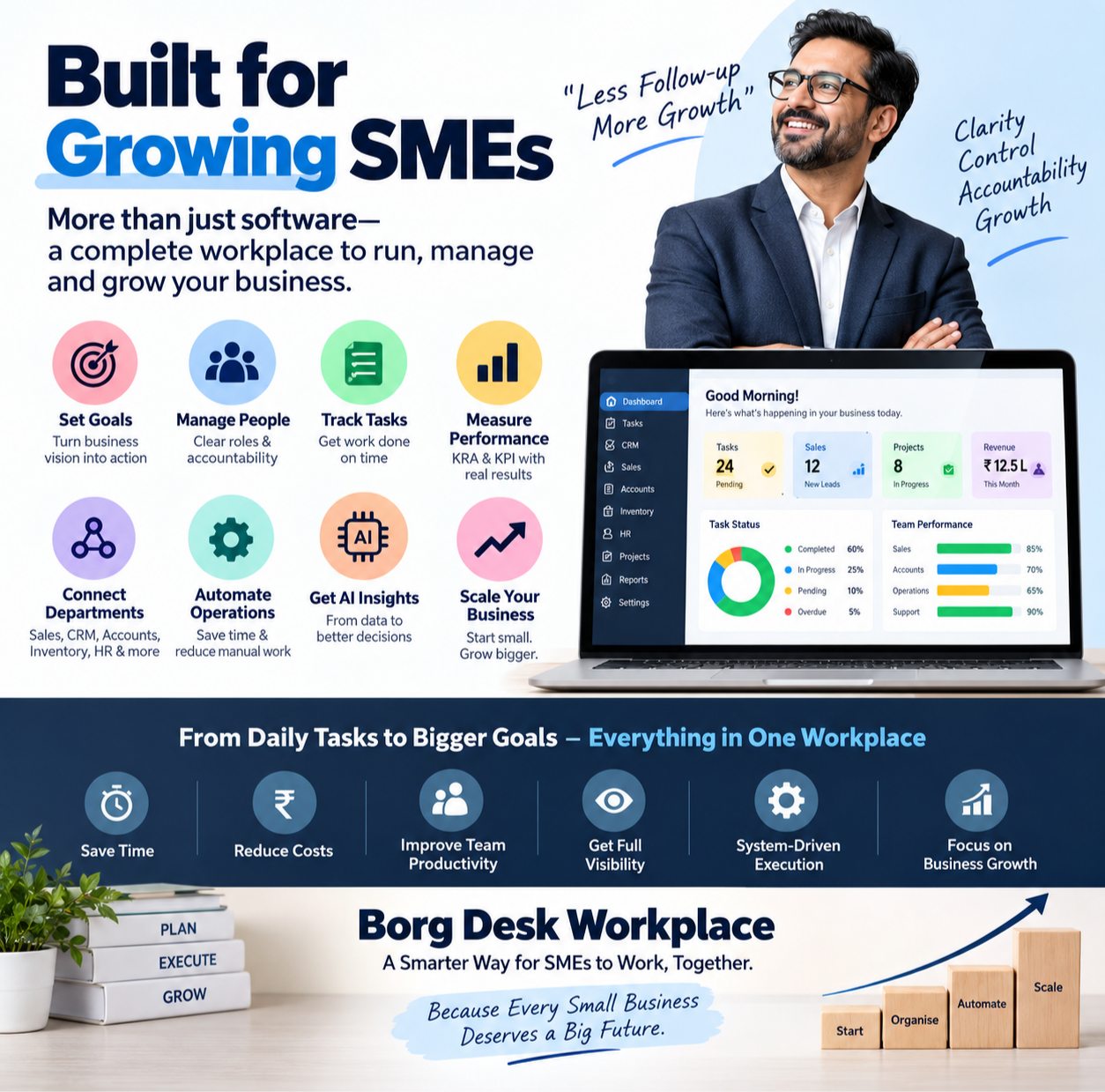 Benefit of crm system