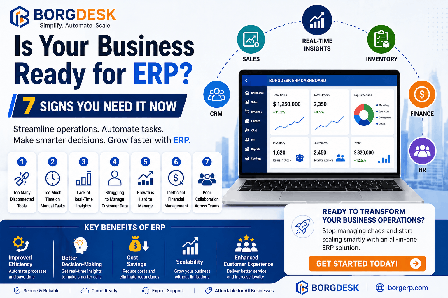 CRM Development in delhi