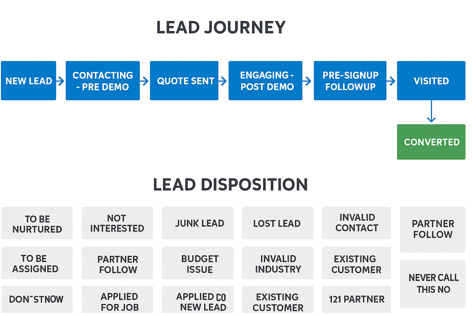 Benefit of crm system