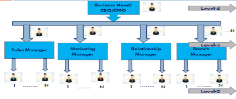 Benefit of crm system