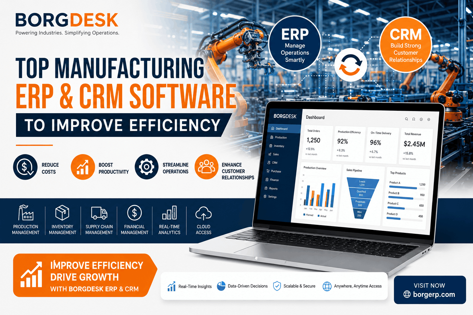 Benefit of crm system