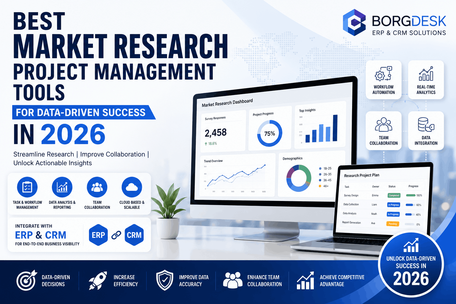 Benefit of crm system