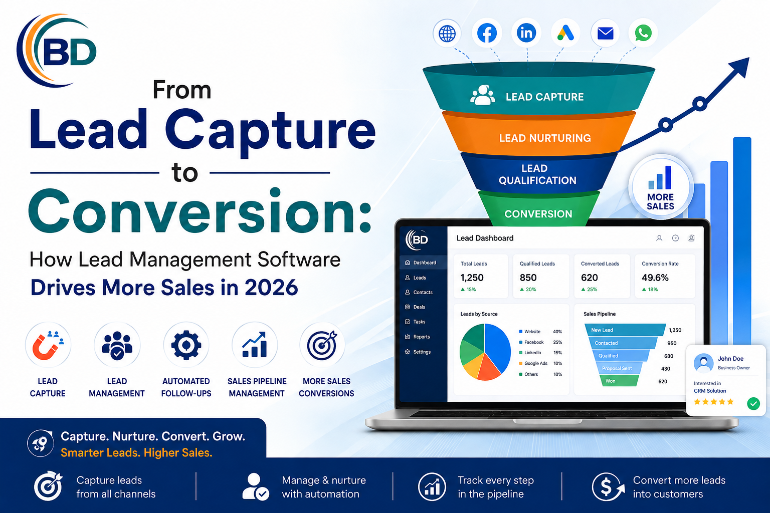Benefit of crm system