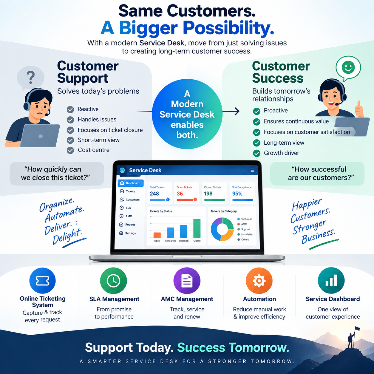 Benefit of crm system